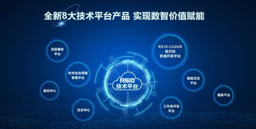 北自所RS10工業(yè)軟件新品發(fā)布 賦能數(shù)智轉(zhuǎn)型，開拓?cái)?shù)字文化創(chuàng)意軟件開發(fā)新篇章