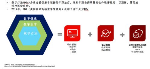 數(shù)字療法與文化創(chuàng)意軟件融合 國內(nèi)評價(jià)認(rèn)證體系呼之欲出